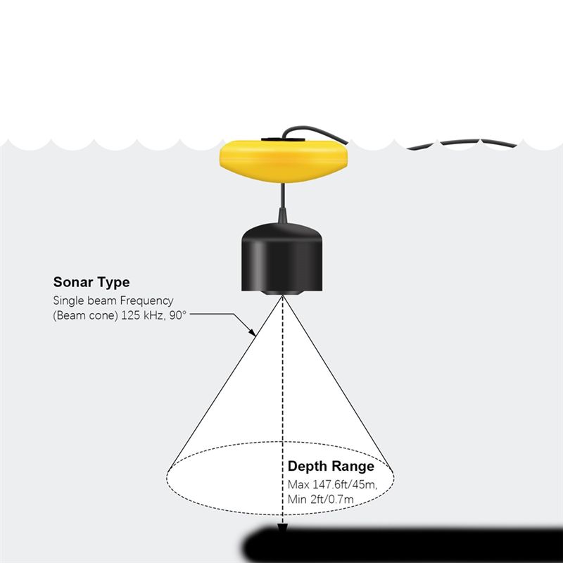 เครื่องหาปลาแบบพกพาใหม่, โซนาร - Fish Finder Portable บทวิจารณ์และราคา