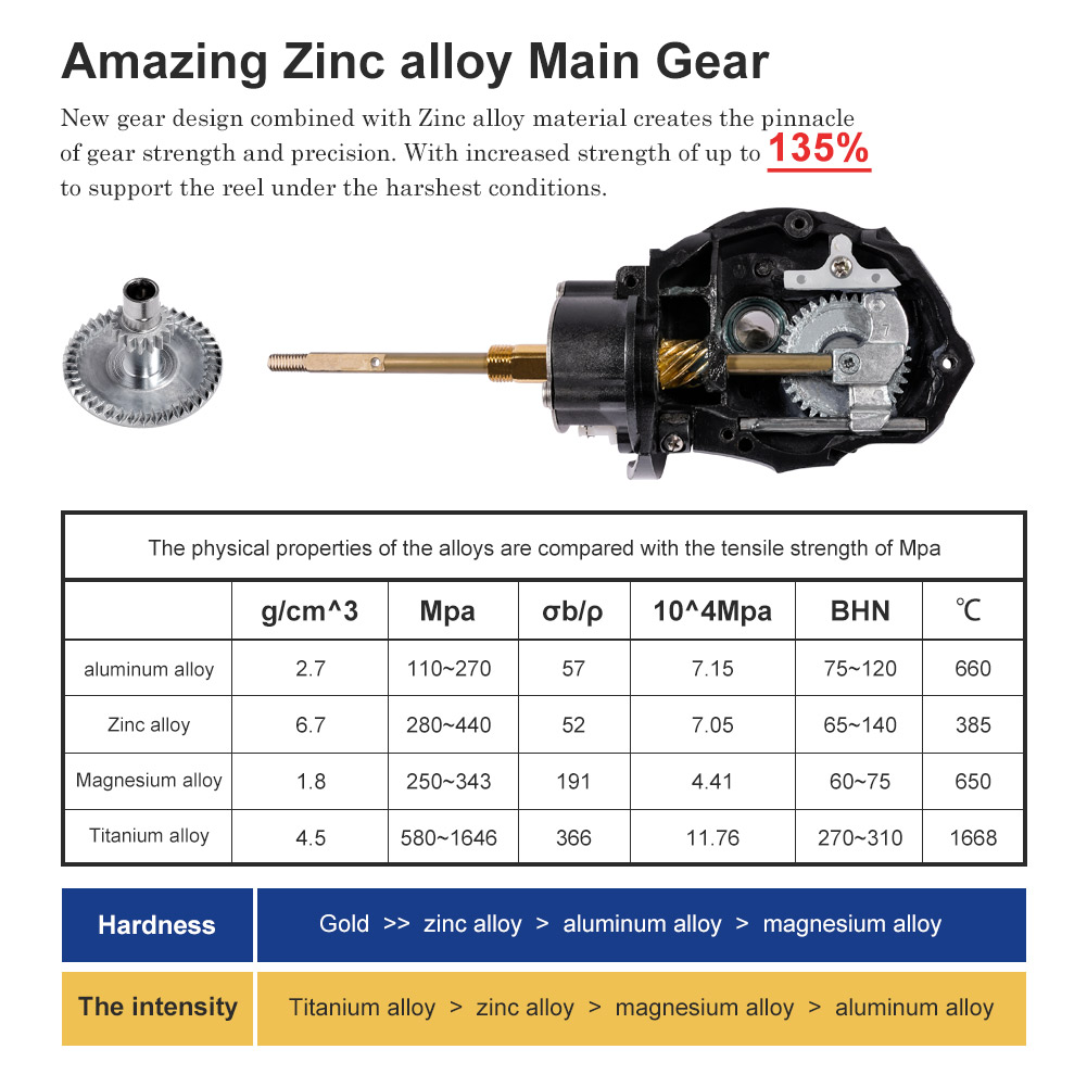 Noeby SPINNING Fishing Reel 30 - Kastking Reel Zephyr บทวิจารณ์และราคา